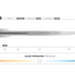 50 inch ST4K 96 LED Double Row Light Bar